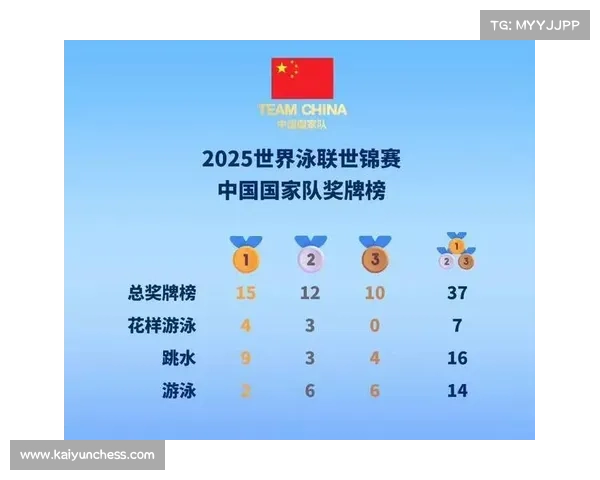 世界泳联宣布北京成功获得2026年短池游泳世锦赛主办权 世界泳联宣布北京成功获得2026年短池游泳世锦赛主办权